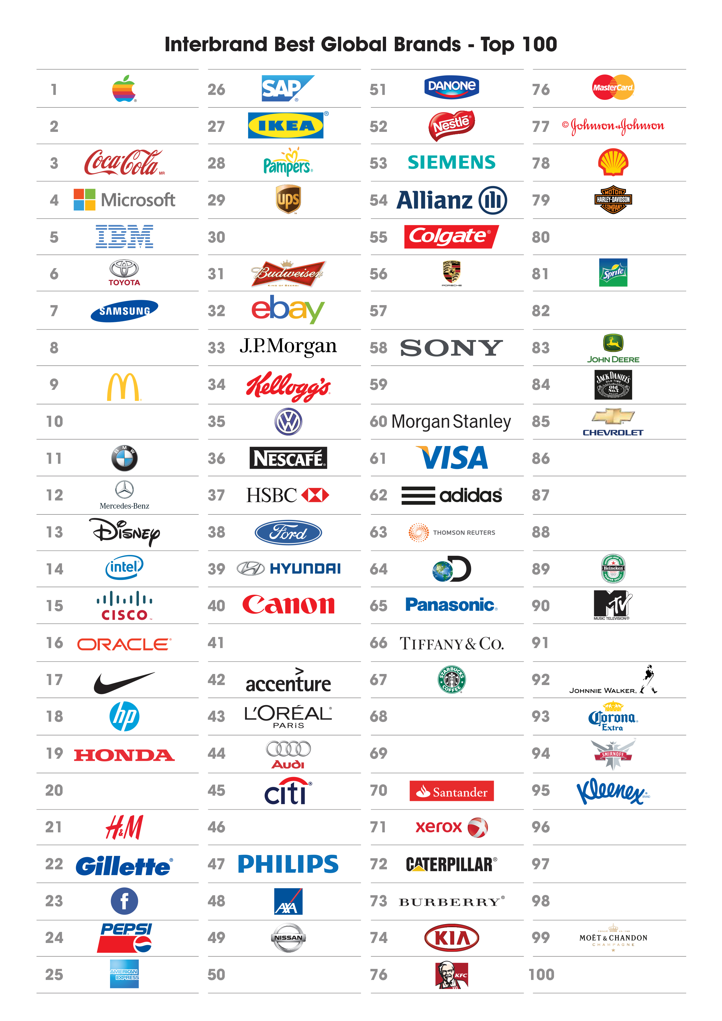 Top 20 Brands In The World